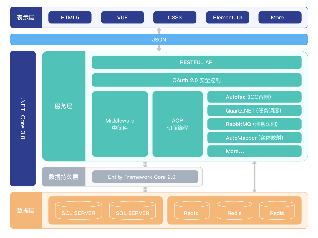 K8·凯发(中国区)官方网站_项目9584