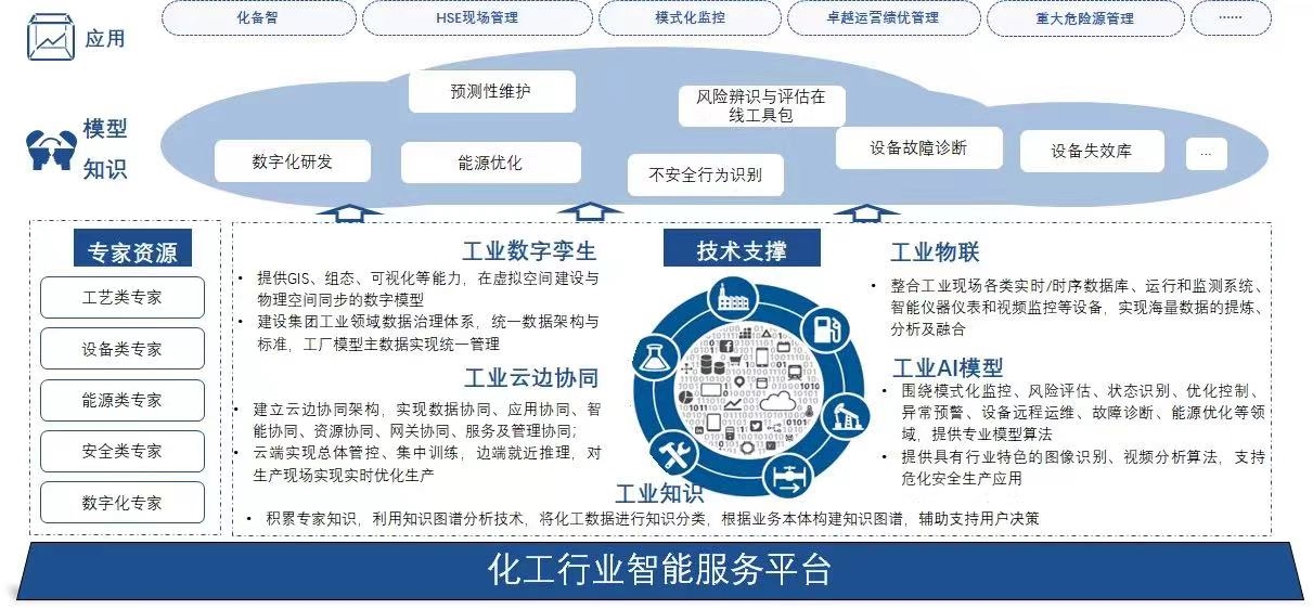 K8·凯发(中国区)官方网站_首页2542