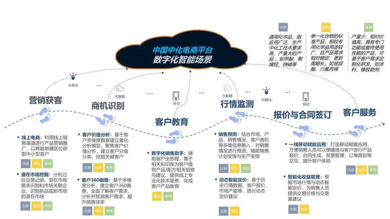 K8·凯发(中国区)官方网站_项目1482