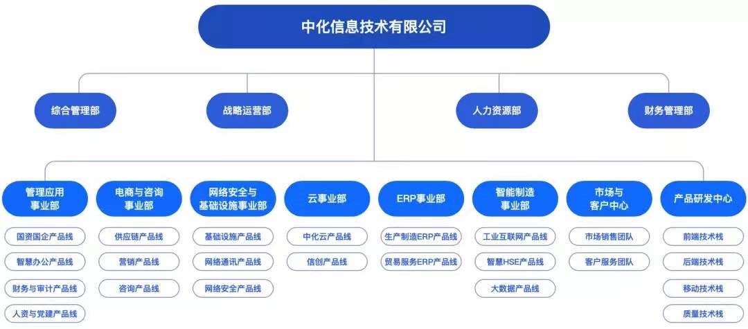 K8·凯发(中国区)官方网站_公司3643